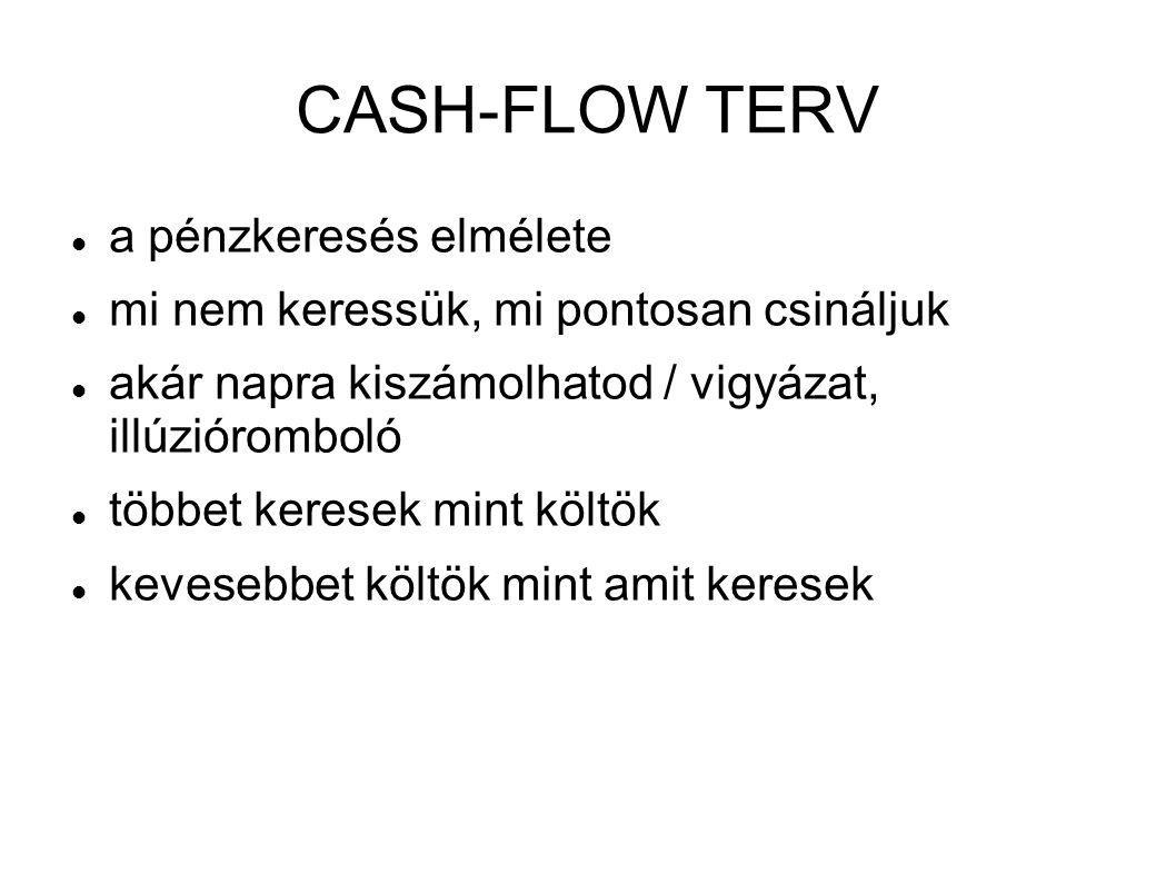 a pénzkeresés elmélete)